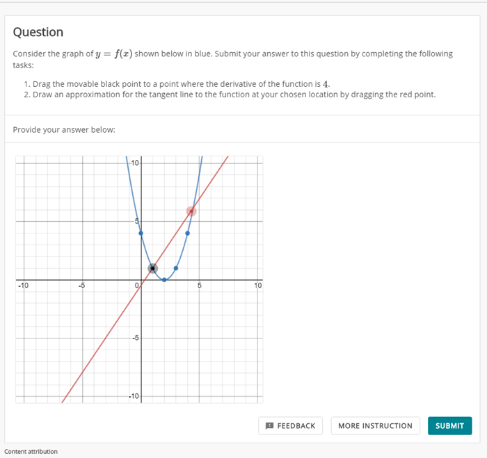 Solved Question Consider The Graph Of Y = F() Shown Below In 