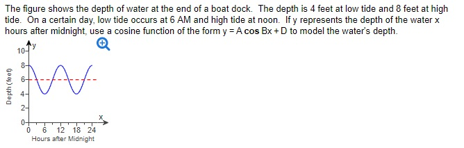 solved-the-figure-shows-the-depth-of-water-at-the-end-of-a-chegg