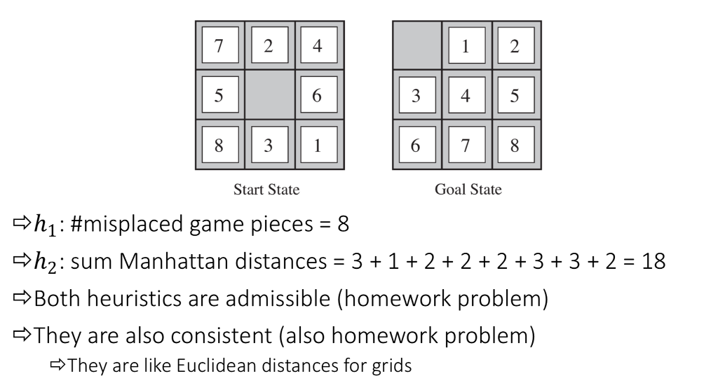 Solved Problem 7 10 points]. Consider the 8-puzzle problem | Chegg.com