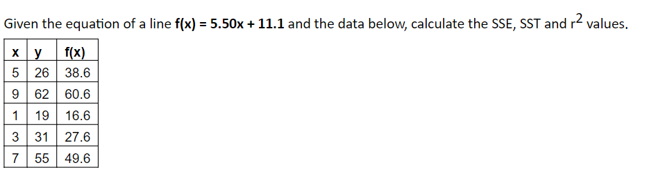Solved Given the equation of a line f(x)=5.50x+11.1 and the | Chegg.com
