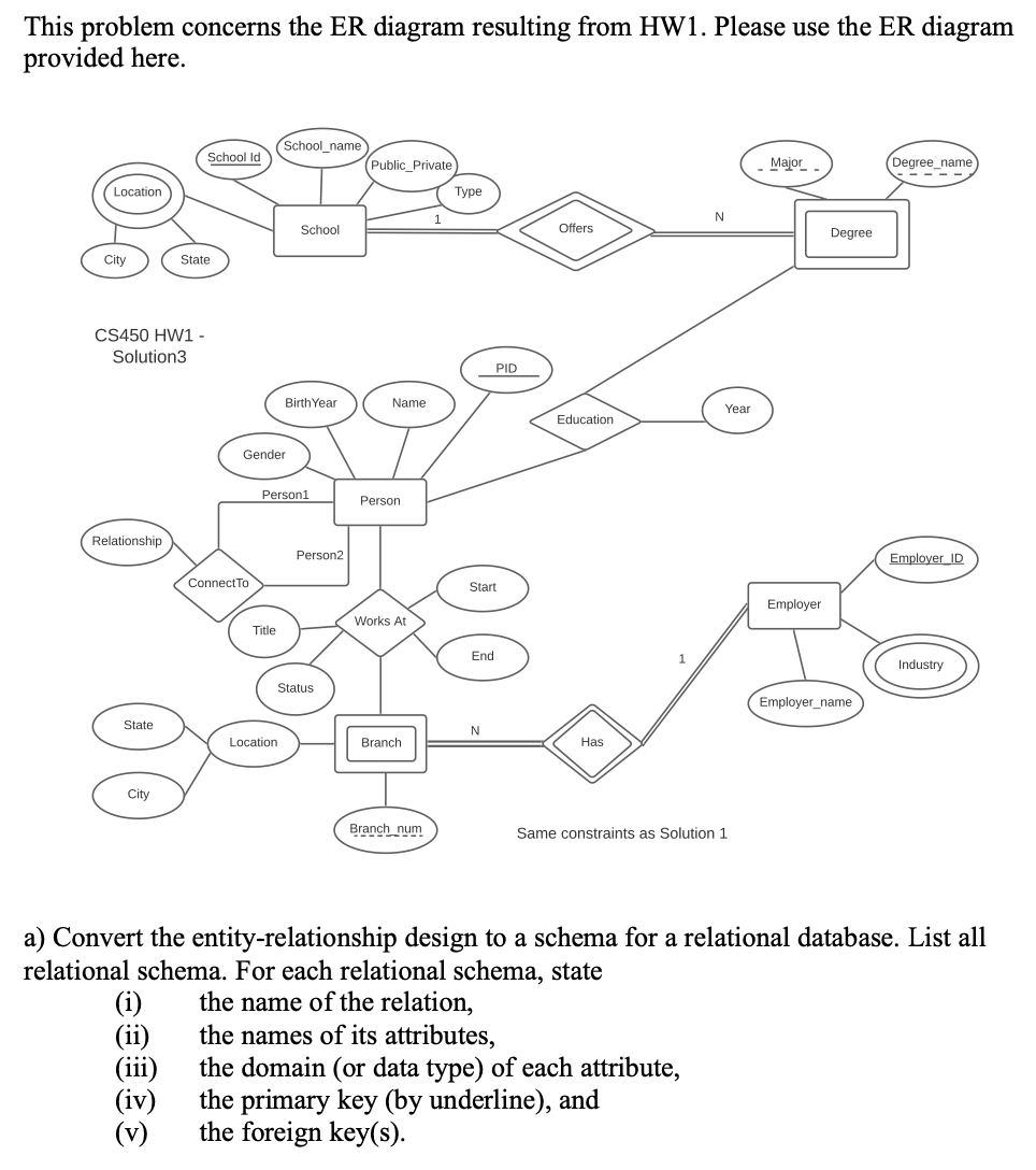 Solved Some example schemas are provided here. Follow the | Chegg.com