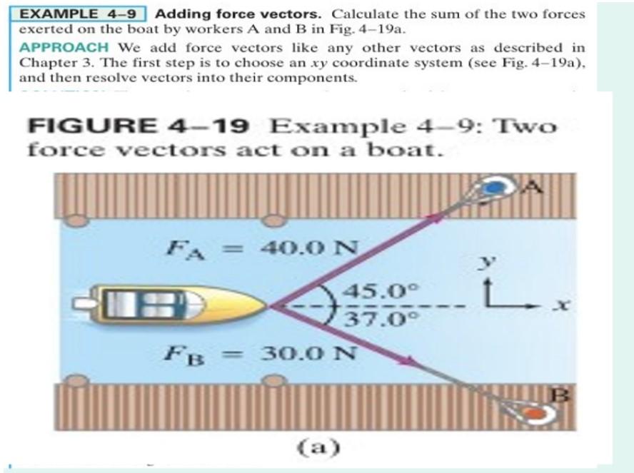 EXAMPLE 4-9 Adding force vectors. Calculate the sum of the two forces
exerted on the boat by workers A and B in Fig. 4-19a.
A