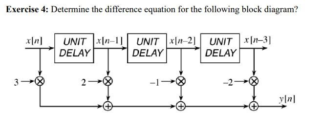 Solved Exercise 4: Determine The Difference Equation For The | Chegg.com