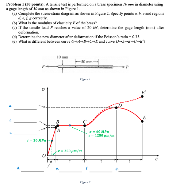 Solved Problem 1 (30 points): A tensile test is performed on | Chegg.com