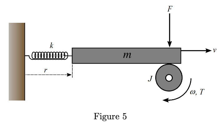 Solved Problem 1.5. The dynamical behavior of the mechanical | Chegg.com