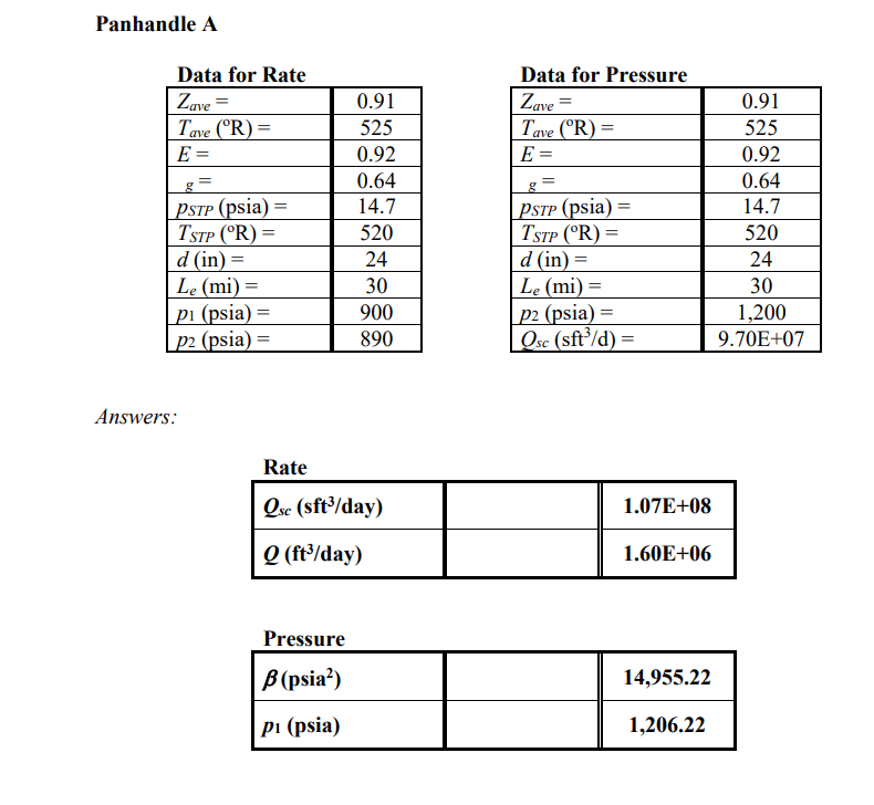 PANHANDLE A Panhandle A Is Good For Reynolds Numbers | Chegg.com