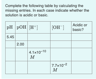 Solved Complete The Following Table By Calculating The | Chegg.com