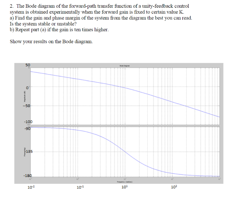 2. The Bode diagram of the forward-path transfer function of a unity-feedback control system is obtained experimentally when 