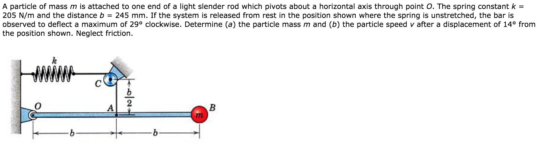 Solved A particle of mass m is attached to one end of a | Chegg.com