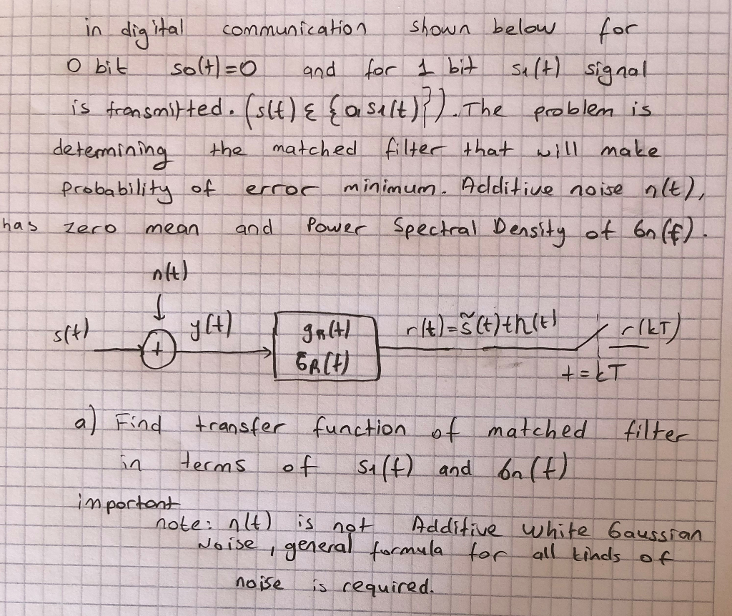 salt) signal in digital communication shown below for | Chegg.com