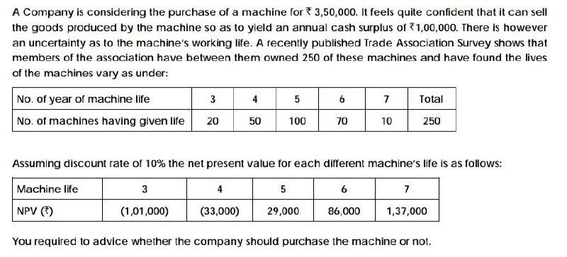 Solved A Company Is Considering The Purchase Of A Machine | Chegg.com