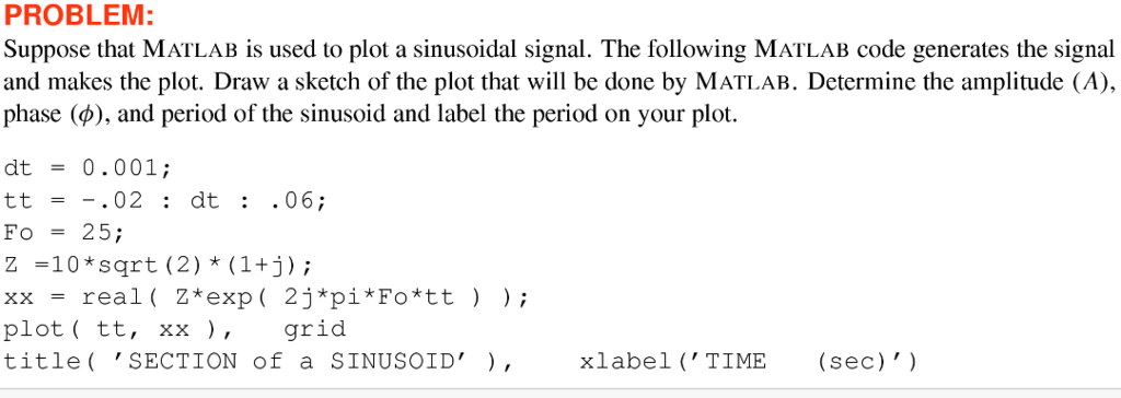 Solved PROBLEM: Suppose that MATLAB is used to plot a | Chegg.com