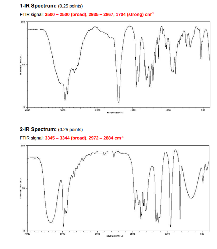 Solved 3. Match Each Compound With The Right FTIR Spectrum | Chegg.com