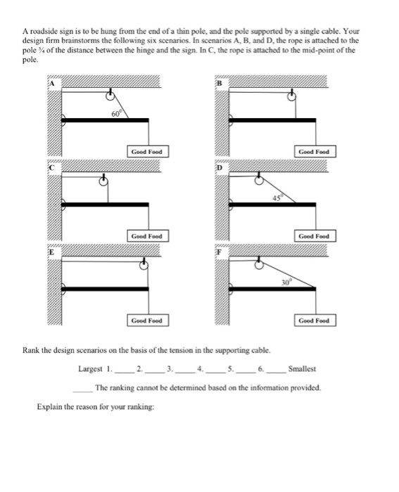 Solved A Roadside Sign Is To Be Hung From The End Of A Thin Chegg Com