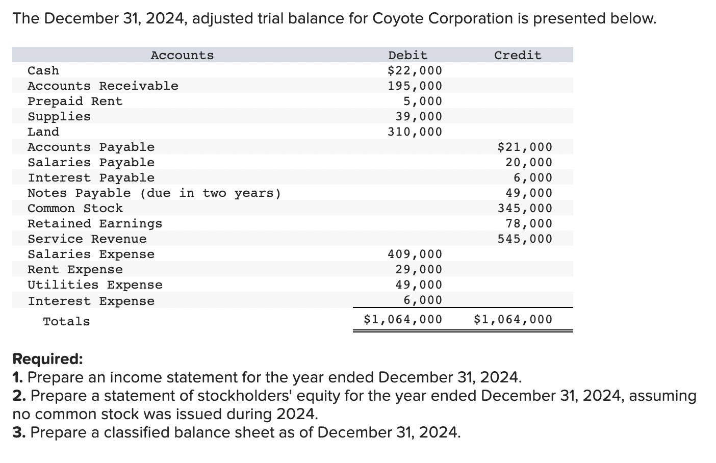 Is Net Income Included In Trial Balance