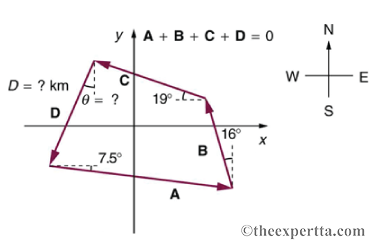 Solved A farmer wants to fence off his four-sided plot of | Chegg.com