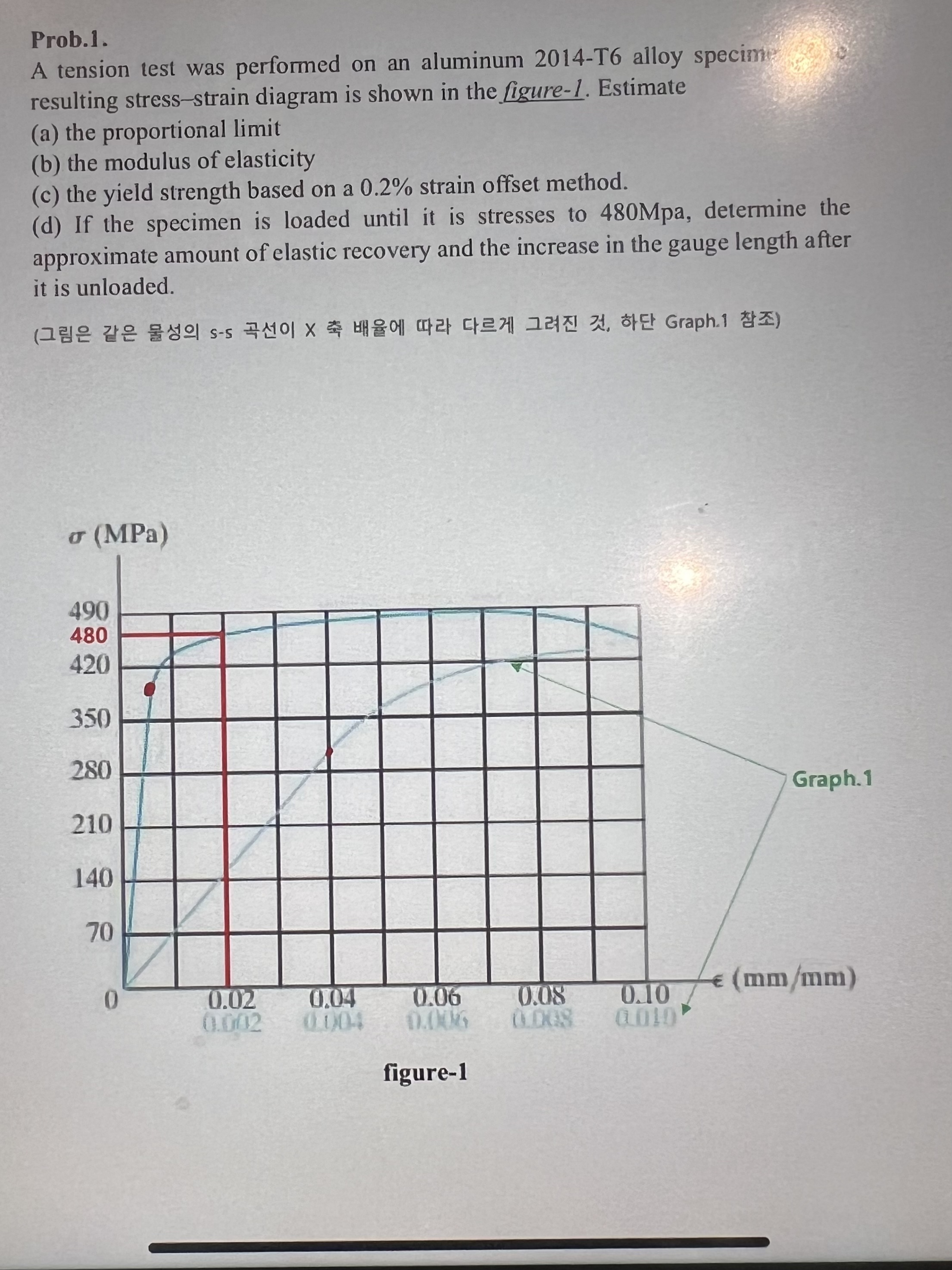 Solved Prob. 1. ﻿A tension test was performed on an aluminum | Chegg.com