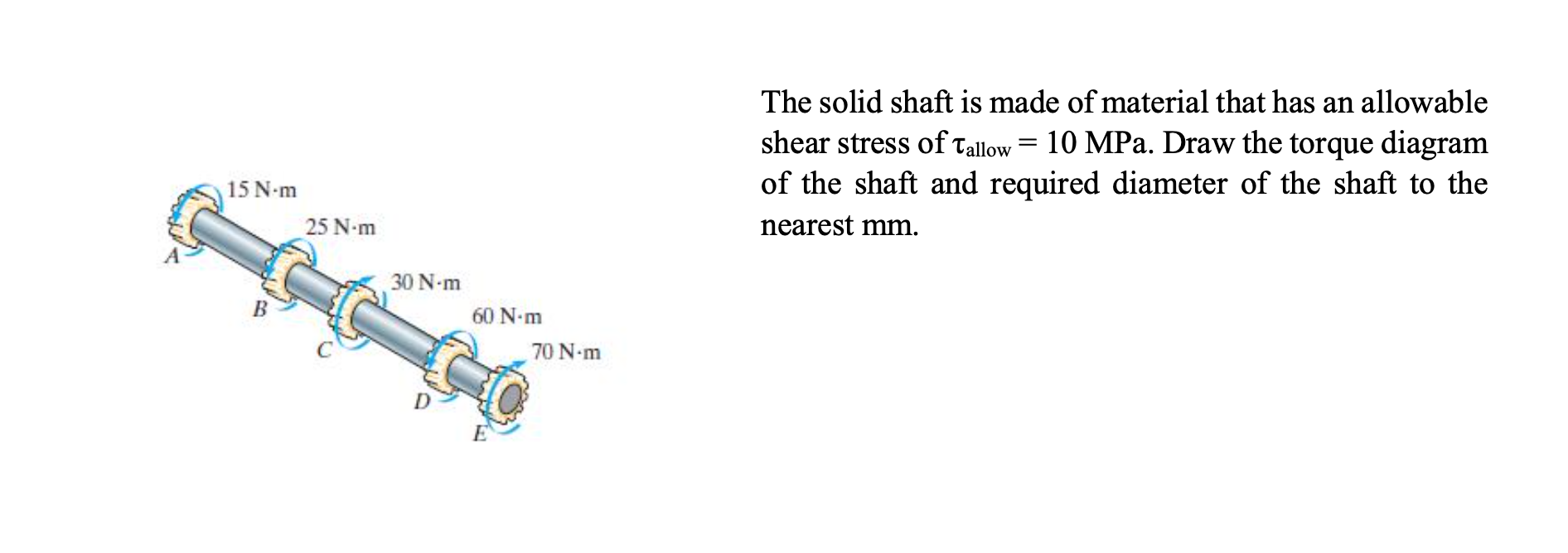 Solved The solid shaft is made of material that has an | Chegg.com