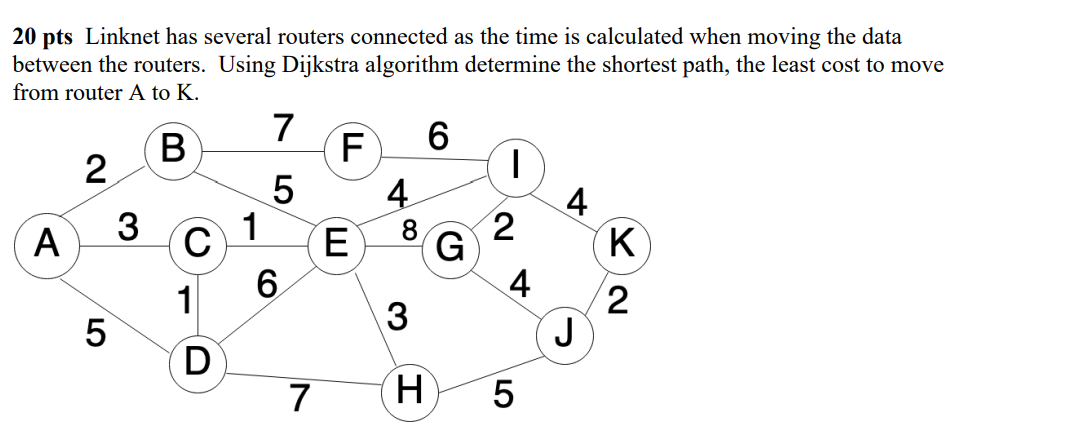 Solved 20 pts Linknet has several routers connected as the | Chegg.com
