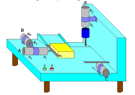 In the factory of the drilling problem, seen in | Chegg.com