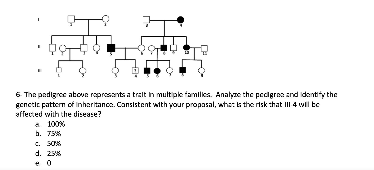 Solved 9 5 6 6- The pedigree above represents a trait in | Chegg.com