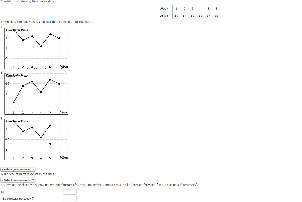 Solved Consider the following time series data Week12 3 5 6 | Chegg.com