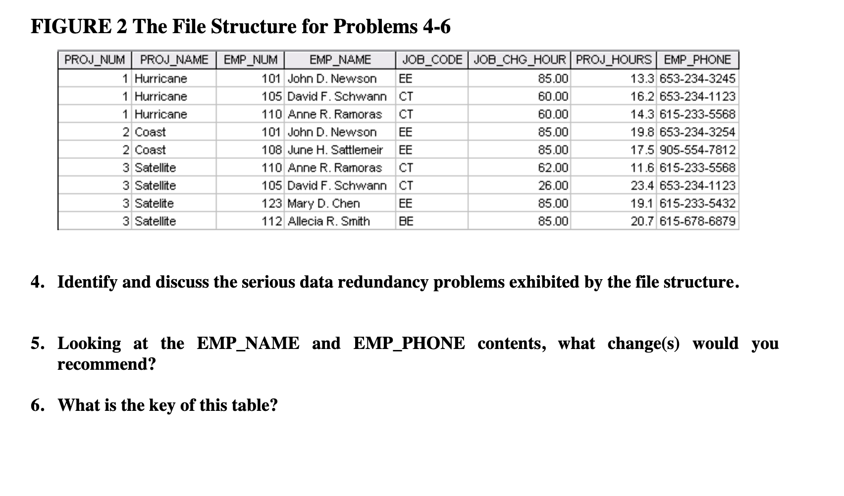 Solved FIGURE 2 The File Structure for Problems 4-6 PROJ_NUM | Chegg.com