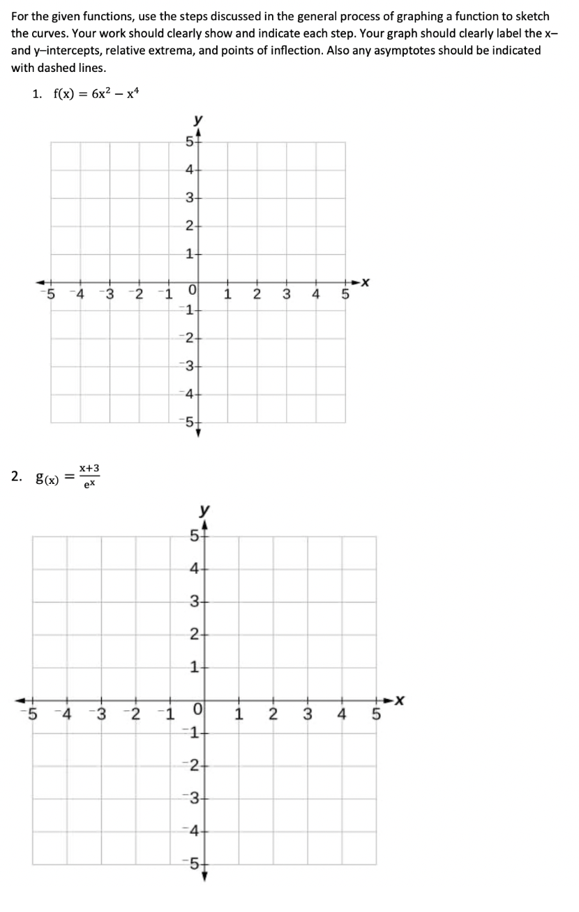 Solved For the given functions, use the steps discussed in | Chegg.com