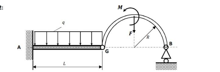 A cantilever beam connected to each other by | Chegg.com