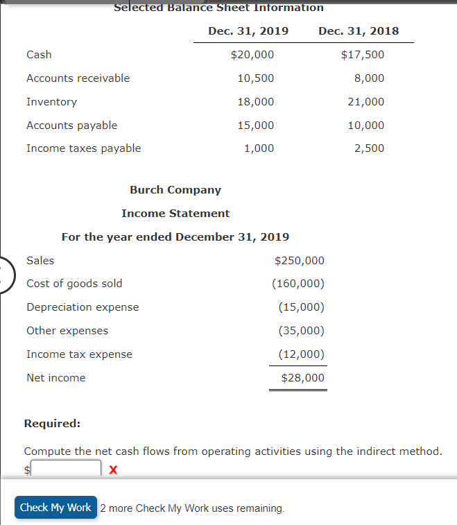 Solved Required Compute The Net Cash Flows From Operating 4665