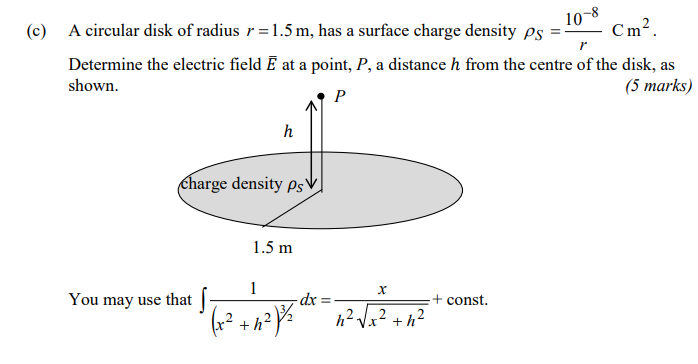 Solved C A Circular Disk Of Radius R M Has A Surface Chegg Com