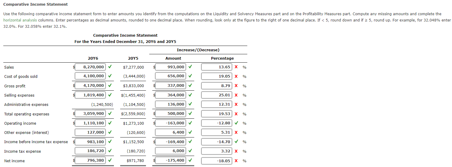 Solved Comparative Income Statement Use the following | Chegg.com