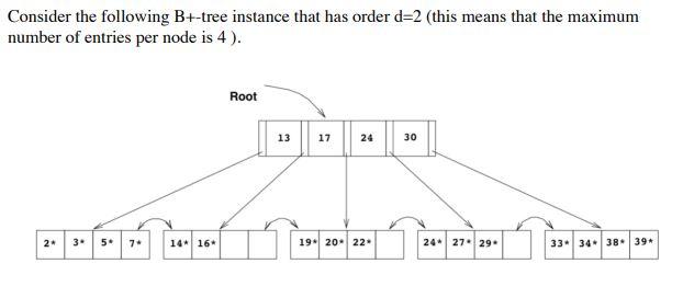 Solved Consider The Following B+-tree Instance That Has | Chegg.com