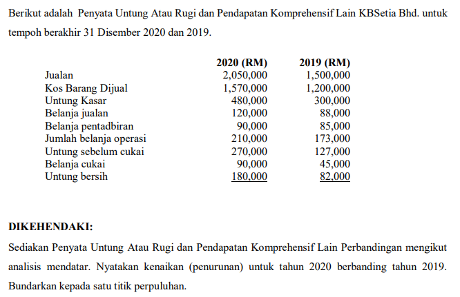 Berikut Adalah Penyata Untung Atau Rugi Dan Chegg Com