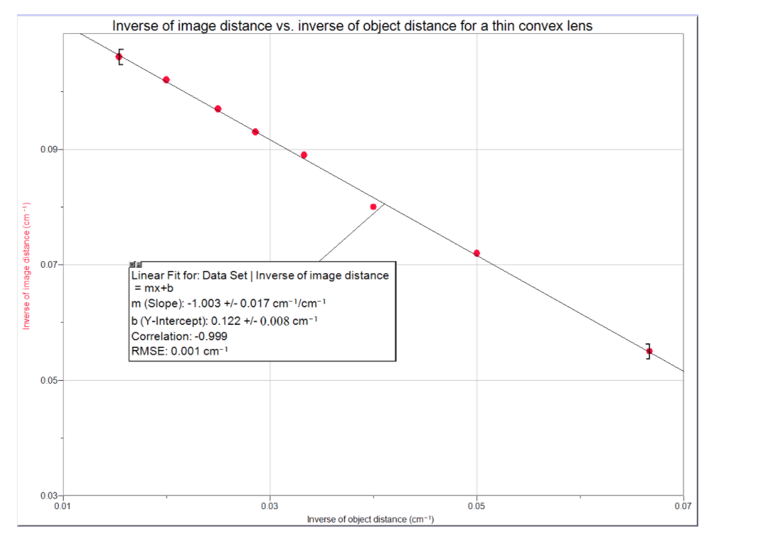 Solved 1. a) Consider the graph above that shows a plot of | Chegg.com