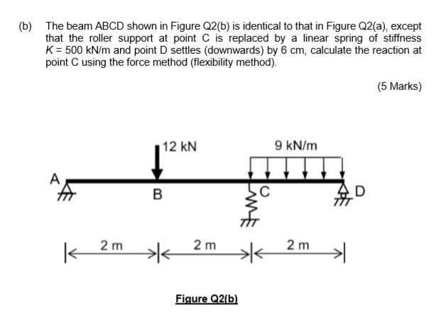 Solved The continuous beam ABCD shown in Figure Q2(a) has a | Chegg.com