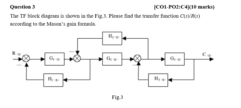 Solved Question 3 [C01-P02:C4](10 marks) The TF block | Chegg.com