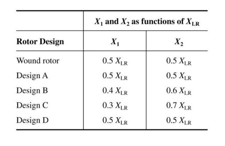Solved X, and X2 as functions of XLR Rotor Design X X2 Wound | Chegg.com