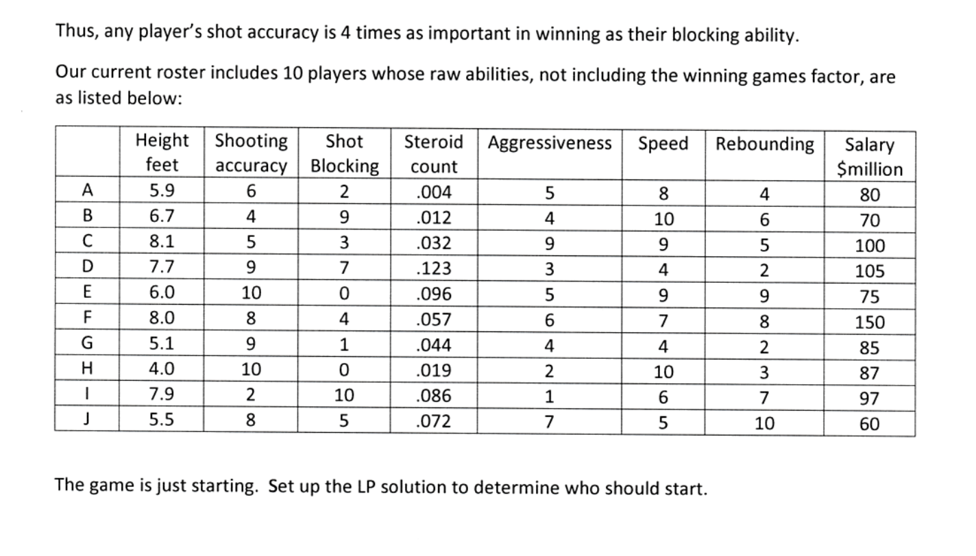 Solved I have followed the game of professional basketball | Chegg.com