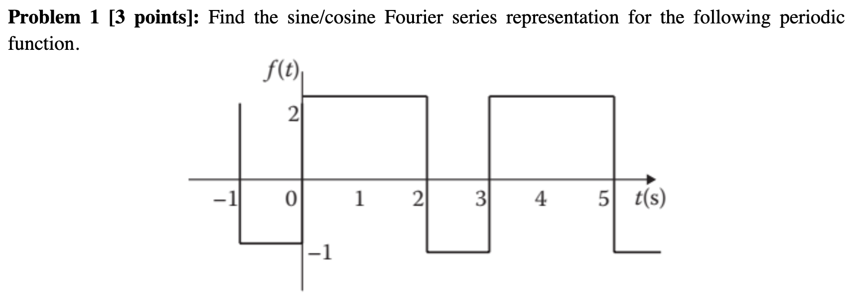 Solved Problem 1 [3 points]: Find the sine/cosine Fourier | Chegg.com