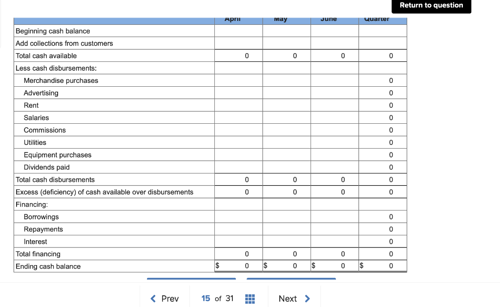 Solved: Return To Question Case 8-33 Master Budget With Su ...