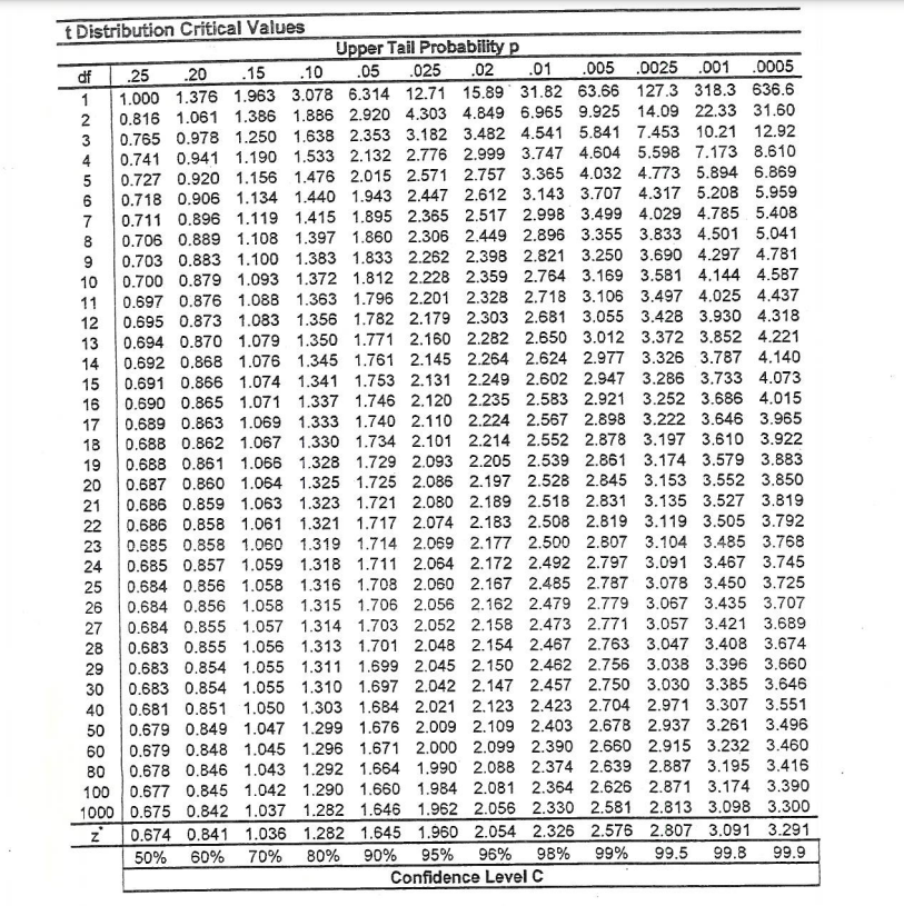 Solved A simple random sample of 81 comprehensive tests was | Chegg.com