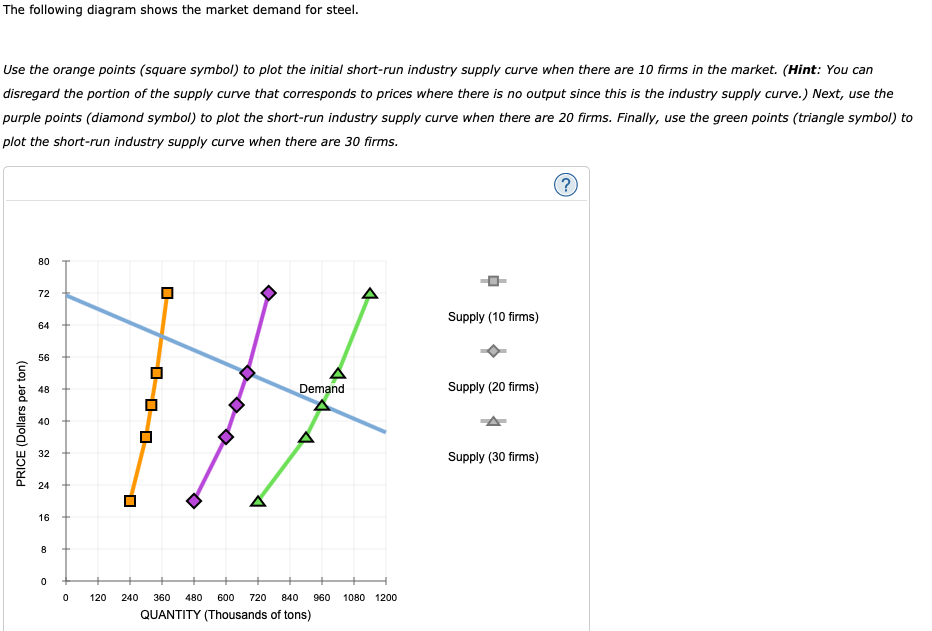 Solved 7. Short-run supply and long-run equilibrium Consider | Chegg.com