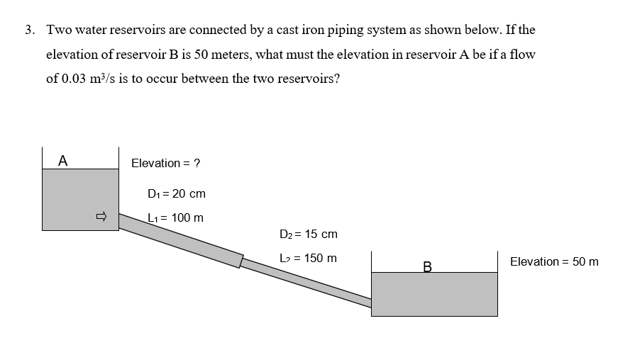 Solved 3. Two water reservoirs are connected by a cast iron | Chegg.com