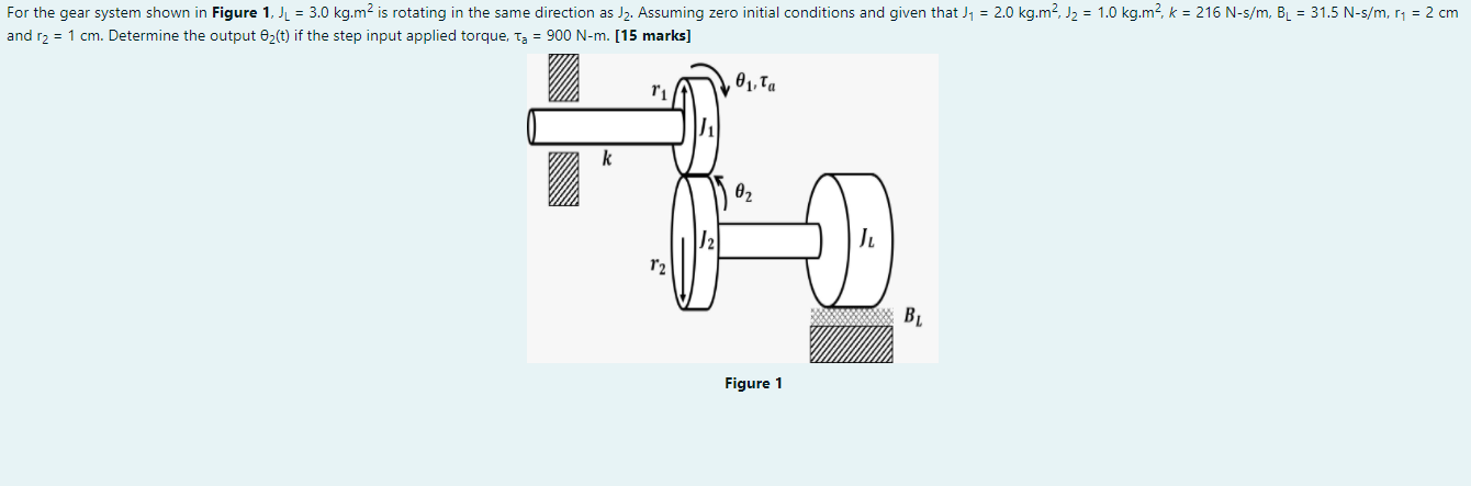 Solved For the gear system shown in Figure 1, JL = 3.0 kg.m2 | Chegg.com