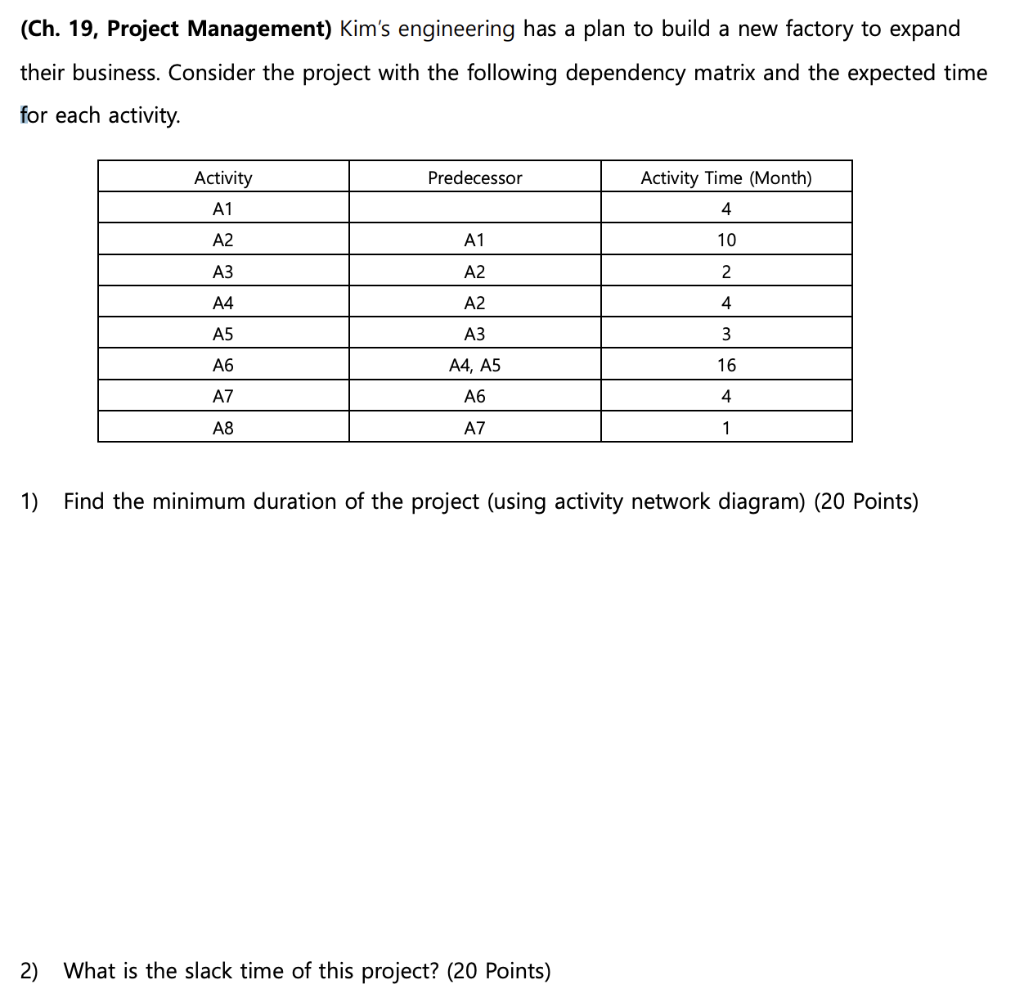 solved-ch-19-project-management-kim-s-engineering-has-a-chegg