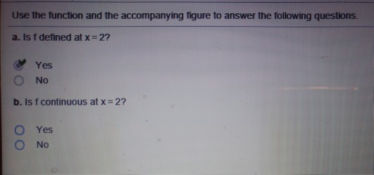 Solved Use the function and the accompanying figure to | Chegg.com