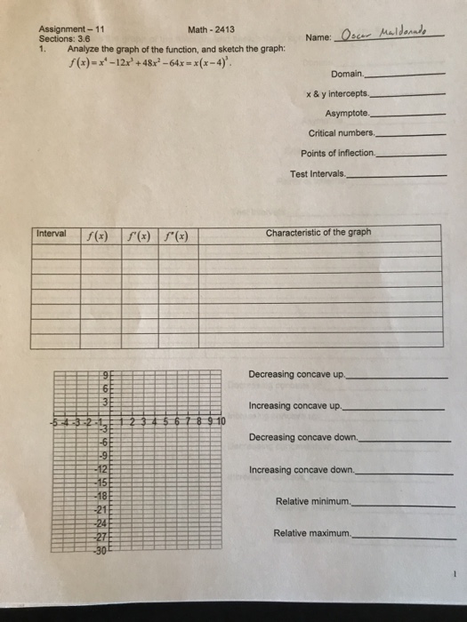 Solved Assignment 11 Sections: 3.6 1. Analyze the graph of | Chegg.com