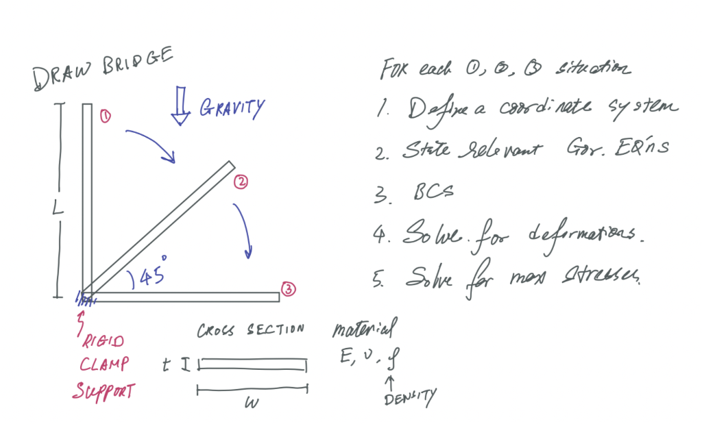 Solved DRAW BRIDGE For each o, o, situation I GRAVITY 1. | Chegg.com
