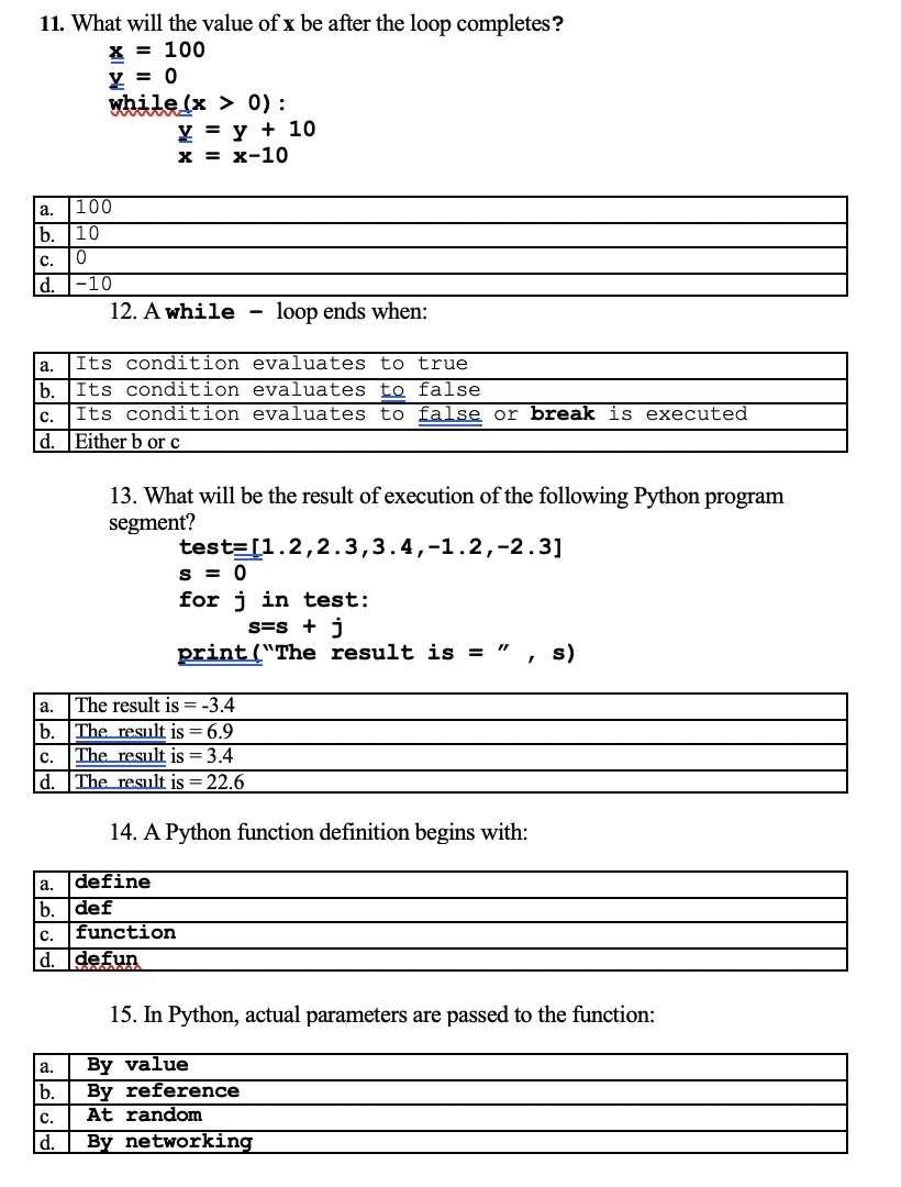 Solved 11. What will the value of x be after the loop | Chegg.com